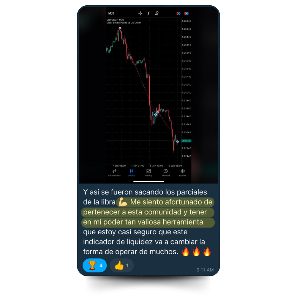 Testimonio Royal Markets